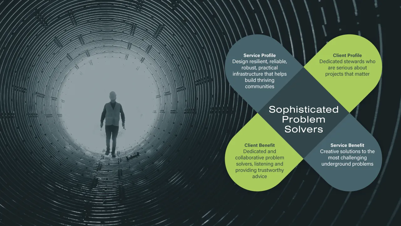 Delve Underground brand essence framework